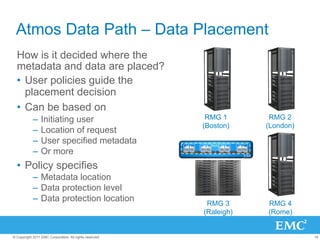 Presentation atmos architecture overview | PDF