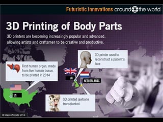 Futuristic Innovations Around The World