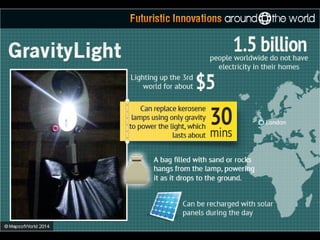 Futuristic Innovations Around The World