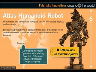 Futuristic Innovations Around The World