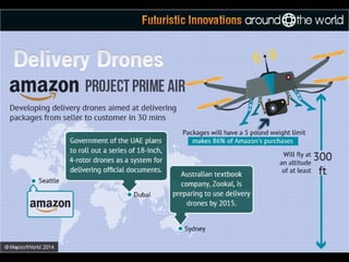 Futuristic Innovations Around The World