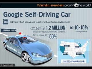 Futuristic Innovations Around The World