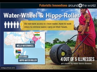 Futuristic Innovations Around The World