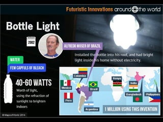 Futuristic Innovations Around The World