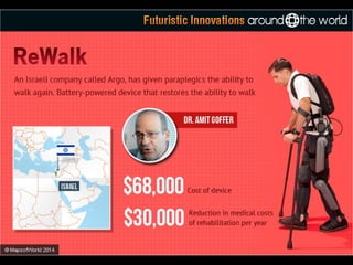 Futuristic Innovations Around The World