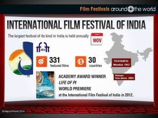 Film Festivals Around the World