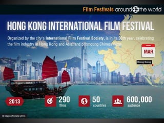 Film Festivals Around the World