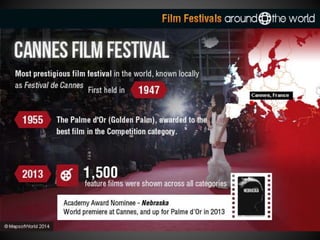 Film Festivals Around the World