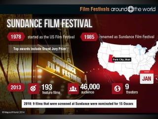 Film Festivals Around the World