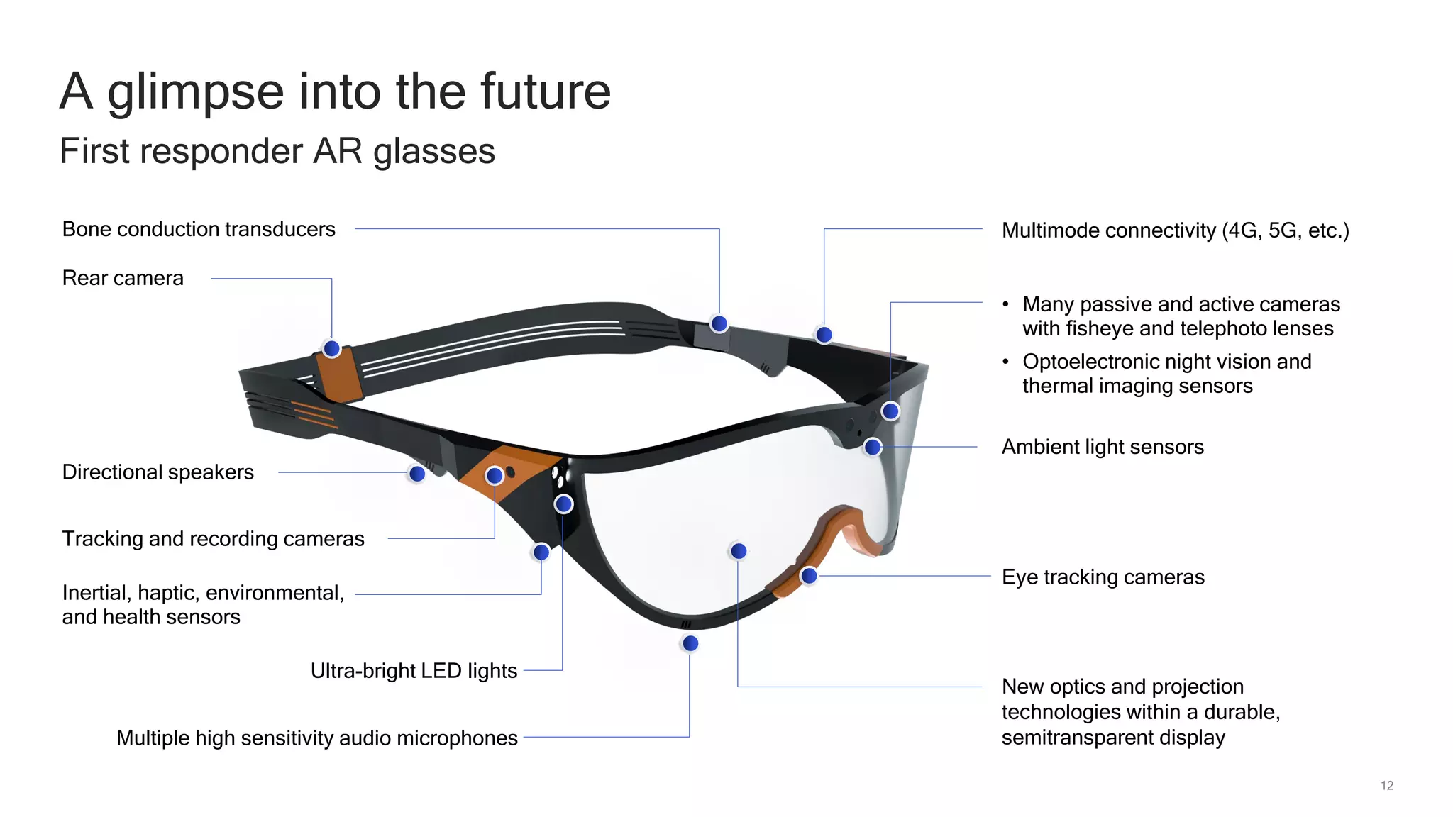 12
A glimpse into the future
First responder AR glasses
New optics and projection
technologies within a durable,
semitransparent display
Directional speakers
Tracking and recording cameras
Ultra-bright LED lights
Inertial, haptic, environmental,
and health sensors
• Many passive and active cameras
with fisheye and telephoto lenses
• Optoelectronic night vision and
thermal imaging sensors
Ambient light sensors
Multiple high sensitivity audio microphones
Eye tracking cameras
Bone conduction transducers Multimode connectivity (4G, 5G, etc.)
Rear camera
 