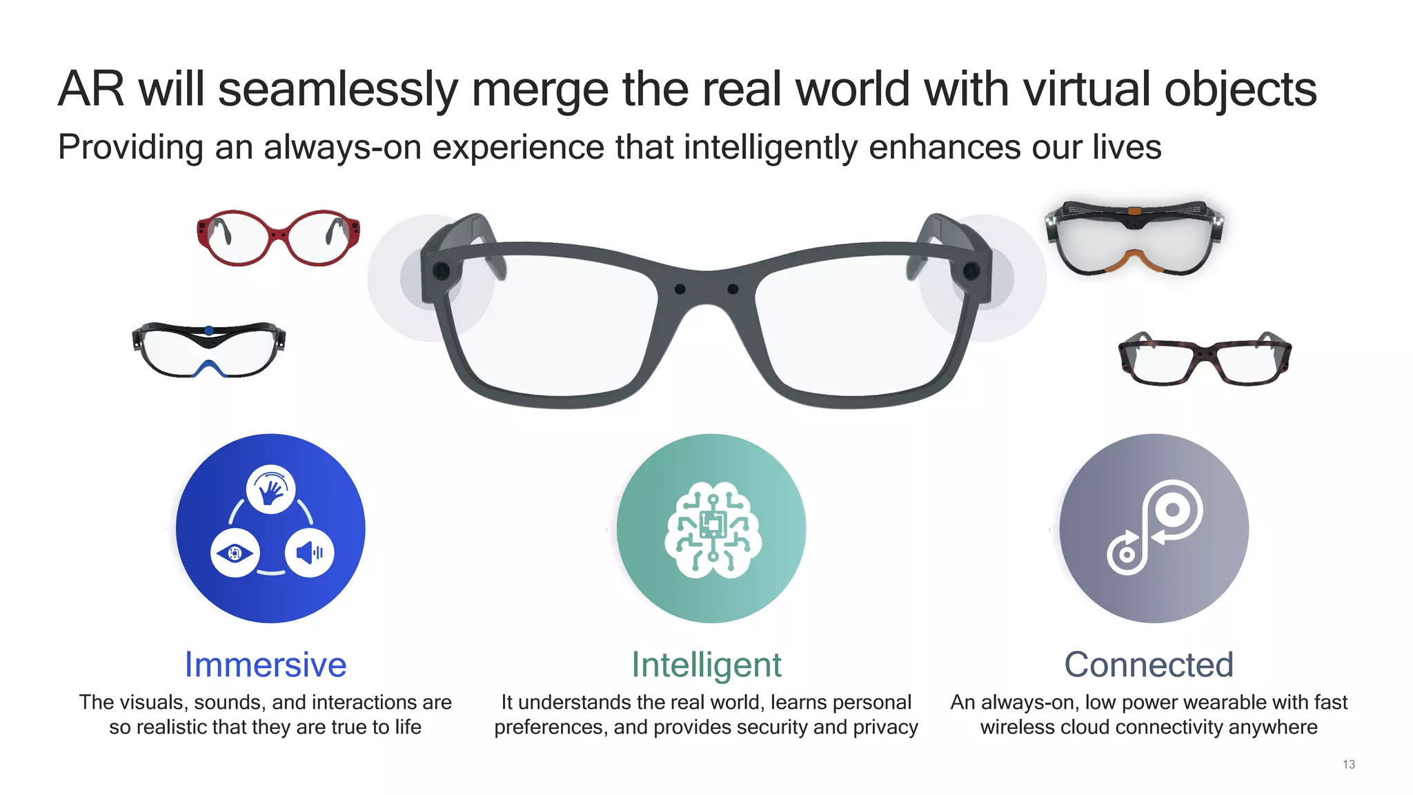 13
AR will seamlessly merge the real world with virtual objects
Providing an always-on experience that intelligently enhances our lives
Immersive
The visuals, sounds, and interactions are
so realistic that they are true to life
Intelligent
It understands the real world, learns personal
preferences, and provides security and privacy
Connected
An always-on, low power wearable with fast
wireless cloud connectivity anywhere
 