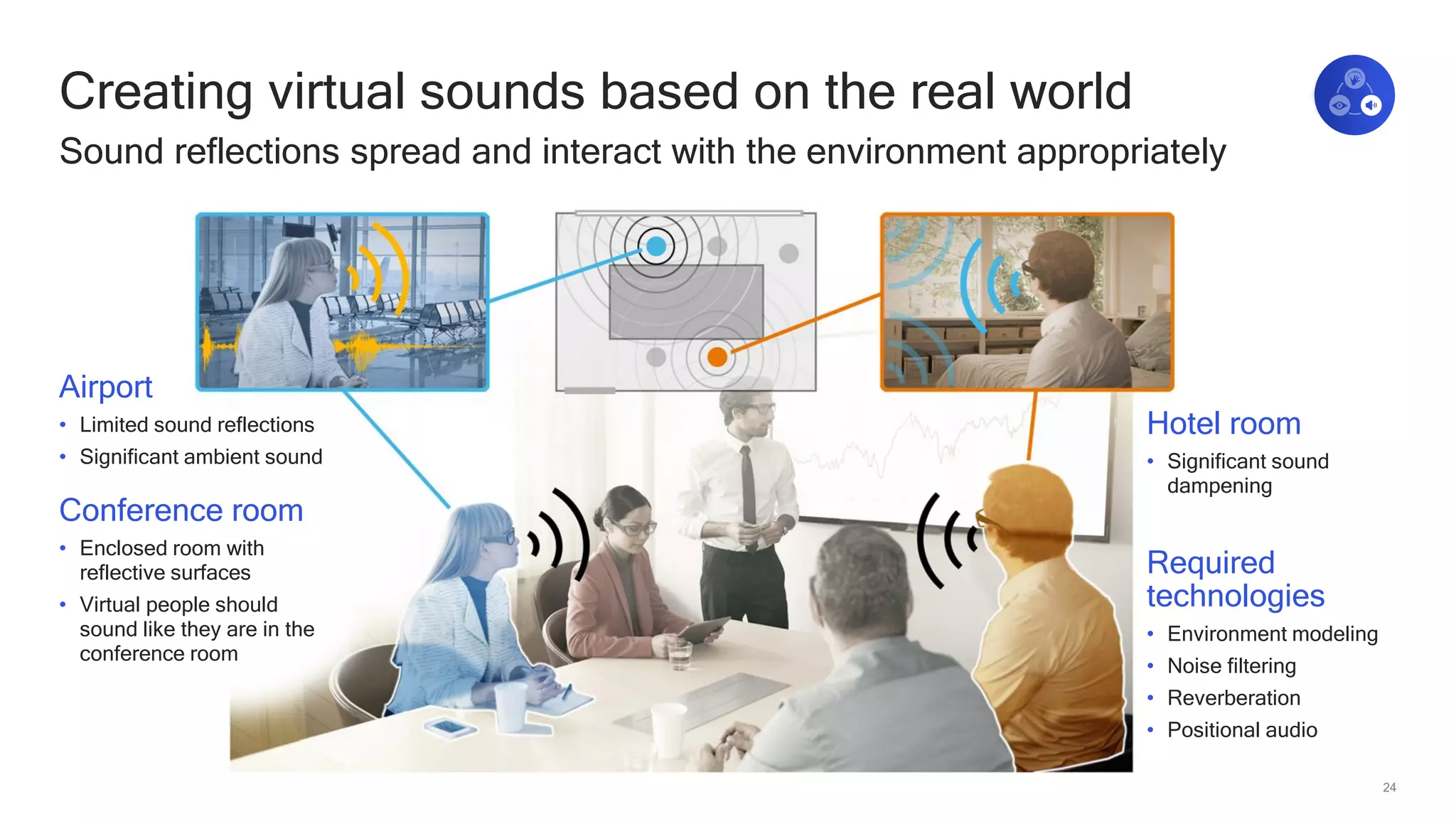 24
Creating virtual sounds based on the real world
Sound reflections spread and interact with the environment appropriately
Hotel room
• Significant sound
dampening
Required
technologies
• Environment modeling
• Noise filtering
• Reverberation
• Positional audio
Airport
• Limited sound reflections
• Significant ambient sound
Conference room
• Enclosed room with
reflective surfaces
• Virtual people should
sound like they are in the
conference room
 
