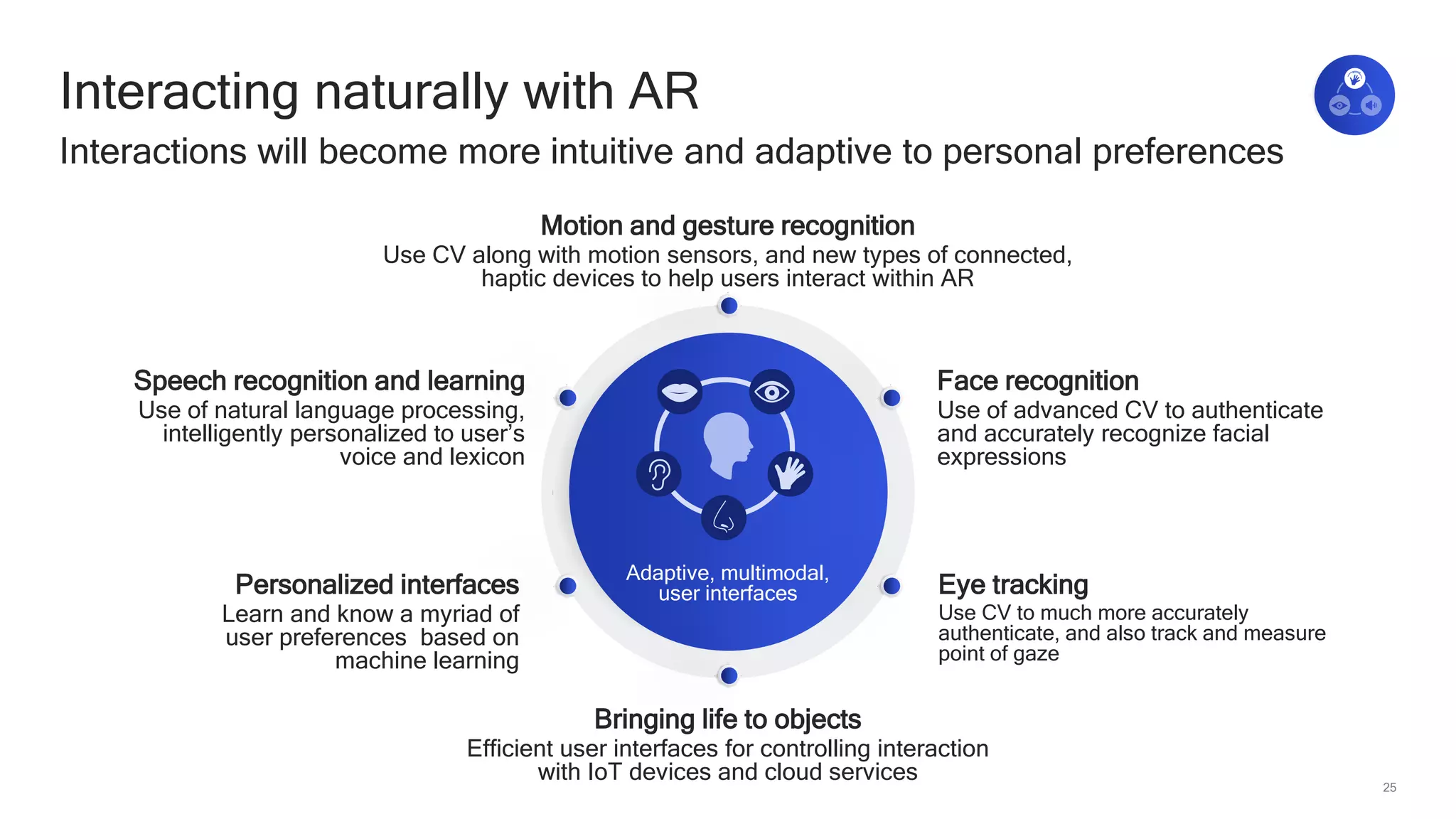 25
Interacting naturally with AR
Interactions will become more intuitive and adaptive to personal preferences
Speech recognition and learning
Use of natural language processing,
intelligently personalized to user’s
voice and lexicon
Motion and gesture recognition
Use CV along with motion sensors, and new types of connected,
haptic devices to help users interact within AR
Face recognition
Use of advanced CV to authenticate
and accurately recognize facial
expressions
Personalized interfaces
Learn and know a myriad of
user preferences based on
machine learning
Eye tracking
Use CV to much more accurately
authenticate, and also track and measure
point of gaze
Bringing life to objects
Efficient user interfaces for controlling interaction
with IoT devices and cloud services
Adaptive, multimodal,
user interfaces
 
