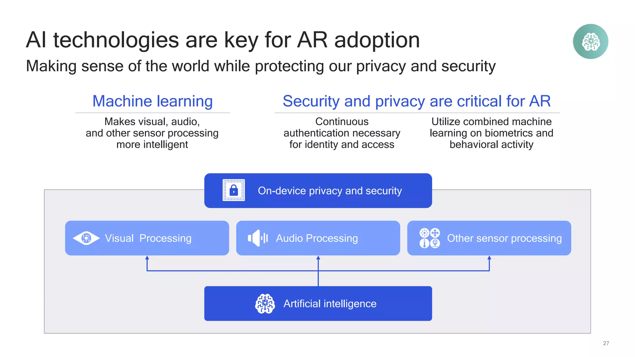 27
AI technologies are key for AR adoption
Making sense of the world while protecting our privacy and security
Artificial intelligence
On-device privacy and security
Visual Processing Audio Processing Other sensor processing
Security and privacy are critical for ARMachine learning
Continuous
authentication necessary
for identity and access
Makes visual, audio,
and other sensor processing
more intelligent
Utilize combined machine
learning on biometrics and
behavioral activity
 