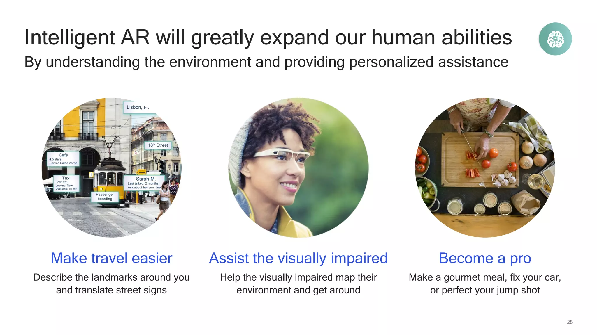 28
Intelligent AR will greatly expand our human abilities
By understanding the environment and providing personalized assistance
Make travel easier
Describe the landmarks around you
and translate street signs
Assist the visually impaired
Help the visually impaired map their
environment and get around
Become a pro
Make a gourmet meal, fix your car,
or perfect your jump shot
 