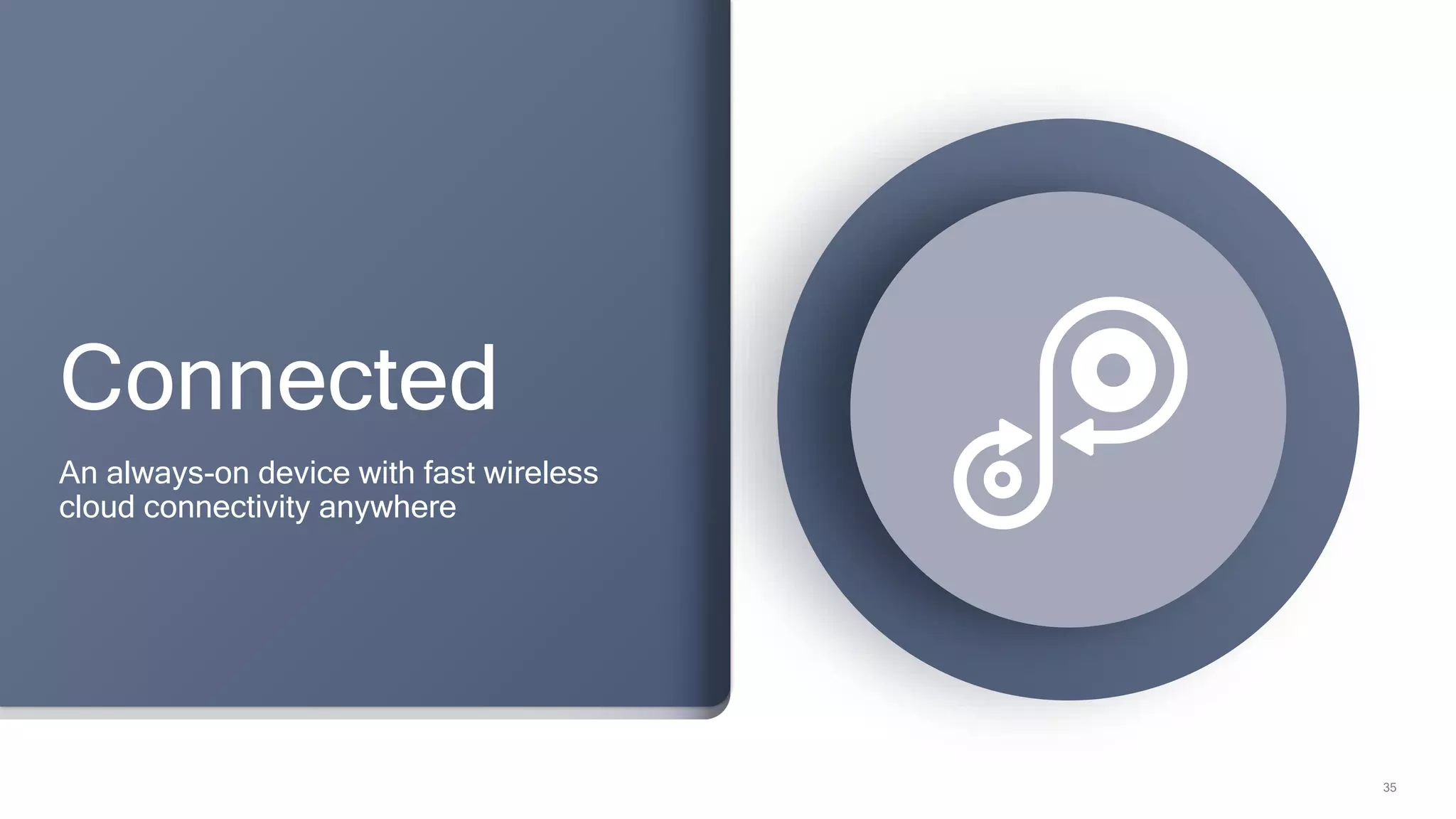 35
Connected
An always-on device with fast wireless
cloud connectivity anywhere
 