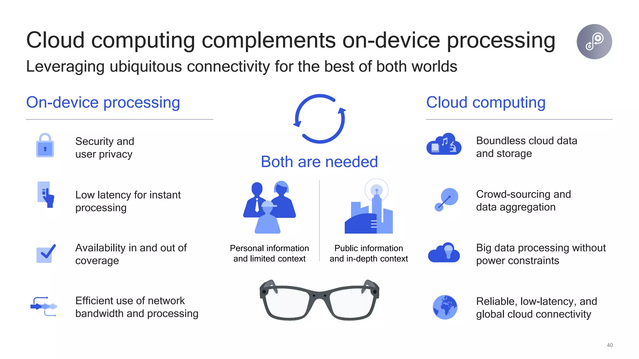 40
Cloud computing complements on-device processing
Leveraging ubiquitous connectivity for the best of both worlds
On-device processing
Security and
user privacy
Low latency for instant
processing
Efficient use of network
bandwidth and processing
Availability in and out of
coverage
Cloud computing
Both are needed
Boundless cloud data
and storage
Crowd-sourcing and
data aggregation
Reliable, low-latency, and
global cloud connectivity
Big data processing without
power constraints
Personal information
and limited context
Public information
and in-depth context
 