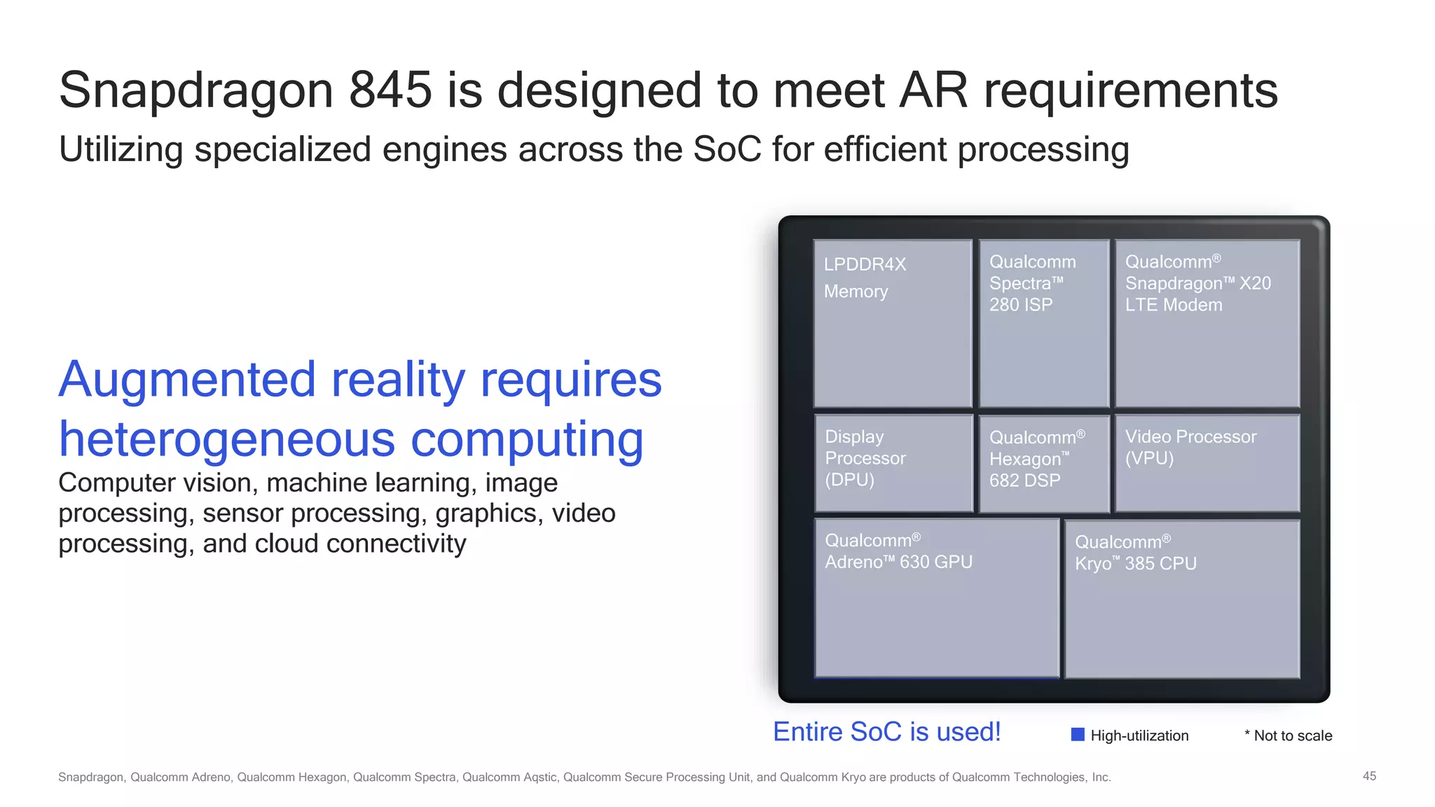 45
Snapdragon 845 is designed to meet AR requirements
Utilizing specialized engines across the SoC for efficient processing
Snapdragon, Qualcomm Adreno, Qualcomm Hexagon, Qualcomm Spectra, Qualcomm Aqstic, Qualcomm Secure Processing Unit, and Qualcomm Kryo are products of Qualcomm Technologies, Inc.
Augmented reality requires
heterogeneous computing
Computer vision, machine learning, image
processing, sensor processing, graphics, video
processing, and cloud connectivity
Qualcomm
Spectra™
280 ISP
Qualcomm®
Hexagon™
682 DSP
LPDDR4X
Memory
Display
Processor
(DPU)
Qualcomm®
Adreno™ 630 GPU
Qualcomm®
Kryo™ 385 CPU
Qualcomm®
Snapdragon™ X20
LTE Modem
Video Processor
(VPU)
* Not to scaleHigh-utilization
Qualcomm
Spectra™
280 ISP
Qualcomm®
Hexagon™
682 DSP
LPDDR4X
Memory
Display
Processor
(DPU)
Qualcomm®
Adreno™ 630 GPU
Qualcomm®
Kryo™ 385 CPU
Qualcomm®
Snapdragon™ X20
LTE Modem
Video Processor
(VPU)
Entire SoC is used!
 
