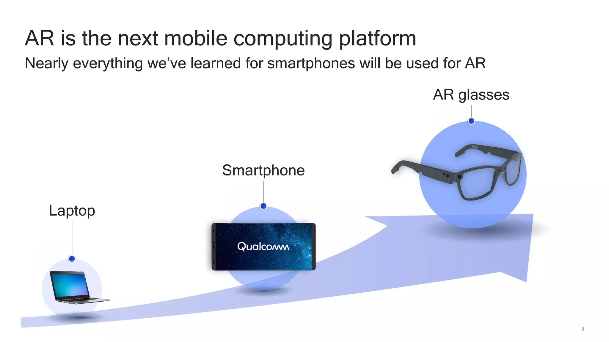 9
AR is the next mobile computing platform
Nearly everything we’ve learned for smartphones will be used for AR
Laptop
Smartphone
AR glasses
 