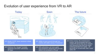 The Mobile Future of Augmented Reality | PDF