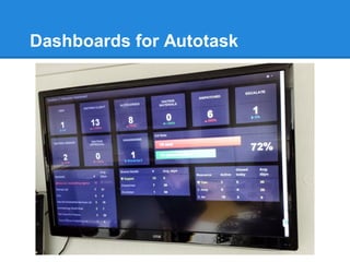 Dashboards for Autotask
 