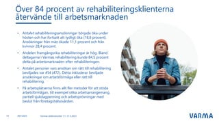 • Antalet rehabiliteringsansökningar började öka under
hösten och har fortsatt att tydligt öka (18,8 procent).
Ansökningar från män ökade 11,1 procent och från
kvinnor 28,4 procent.
• Andelen framgångsrika rehabiliteringar är hög. Bland
deltagarna i Varmas rehabilitering kunde 84,5 procent
delta på arbetsmarknaden efter rehabiliteringen.
• Antalet personer vars ansökan om rätt till rehabilitering
beviljades var 454 (472). Detta inkluderar beviljade
ansökningar om arbetsförmåga eller rätt till
rehabilitering.
• På arbetsplatserna finns allt fler metoder för att stöda
arbetsförmågan, till exempel olika arbetsarrangemang,
partiell sjukdagpenning och arbetsprövningar med
beslut från företagshälsovården.
Över 84 procent av rehabiliteringsklienterna
återvände till arbetsmarknaden
Varmas delårsresultat 1.1.-31.3.2023
14 28.4.2023
 
