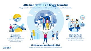 Varmas delårsresultat 1.1.-31.3.2023
17
 