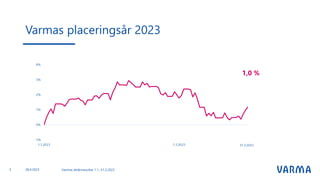Varmas placeringsår 2023
3 Varmas delårsresultat 1.1.-31.3.2023
28.4.2023
 