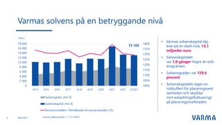 • Varmas solvenskapital låg
kvar på en stark nivå, 13,1
miljarder euro.
• Solvenskapitalet
var 1,8 gånger högre än solv
ensgränsen.
• Solvensgraden var 129,6
procent.
• Solvenskapitalet utgör en
riskbuffert för placeringsverk
samheten och skyddar
mot avkastningsfluktueringr
på placeringsmarknaden.
Varmas solvens på en betryggande nivå
4 Varmas delårsresultat 1.1.-31.3.2023
28.4.2023
 