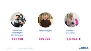 Försäkrade
arbetstagare
och företagare
591 400
Pensionstagare Utbetalda
pensioner
350 700 1,8 mrd. €
7 Varmas delårsresultat 1.1.-31.3.2023
28.4.2023
 