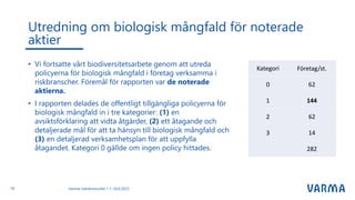 Utredning om biologisk mångfald för noterade
aktier
• Vi fortsatte vårt biodiversitetsarbete genom att utreda
policyerna för biologisk mångfald i företag verksamma i
riskbranscher. Föremål för rapporten var de noterade
aktierna.
• I rapporten delades de offentligt tillgängliga policyerna för
biologisk mångfald in i tre kategorier: (1) en
avsiktsförklaring att vidta åtgärder, (2) ett åtagande och
detaljerade mål för att ta hänsyn till biologisk mångfald och
(3) en detaljerad verksamhetsplan för att uppfylla
åtagandet. Kategori 0 gällde om ingen policy hittades.
Varmas halvårsresultat 1.1.–30.6.2023
Kategori Företag/st.
0 62
1 144
2 62
3 14
282
18
 