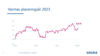 Varmas placeringsår 2023
Varmas halvårsresultat 1.1.–30.6.2023
3
 