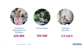 Försäkrade
arbetstagare och
företagare
629 800
Pensionstagare Utbetalda
pensioner
350 500 3,5 md €
Varmas halvårsresultat 1.1.–30.6.2023
7
 