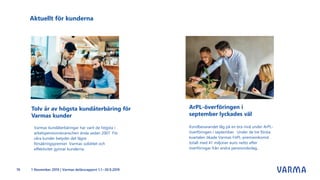 Aktuellt för kunderna
Tolv år av högsta kundåterbäring för
Varmas kunder
Varmas kundåterbäringar har varit de högsta i
arbetspensionsbranschen ända sedan 2007. För
våra kunder betyder det lägre
försäkringspremier. Varmas soliditet och
effektivitet gynnar kunderna.
Kundbevarandet låg på en bra nivå under ArPL-
överföringen i september. Under de tre första
kvartalen ökade Varmas FöPL-premieinkomst
totalt med 41 miljoner euro netto efter
överföringar från andra pensionsbolag..
ArPL-överföringen i
september lyckades väl
19 1 November 2019 | Varmas delårsrapport 1.1.–30.9.2019
 