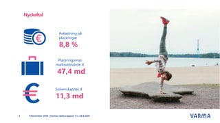 Nyckeltal
1 November 2019 | Varmas delårsrapport 1.1.–30.9.2019
Solvenskapital, €
11,3 md
Placeringarnas
marknadsvärde, €
47,4 md
Avkastning på
placeringar
8,8 %
2
 