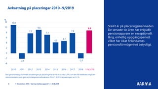 Starkt år på placeringsmarknaden.
De senaste tio åren har erbjudit
pensionssparare en exceptionellt
lång, enhetlig uppgångsperiod,
vilket har ökat finländarnas
pensionsförmögenhet betydligt.
1 November 2019 | Varmas delårsrapport 1.1.–30.9.20194
Avkastning på placeringar 2010−9/2019
Den genomsnittliga nominella avkastningen på placeringarna för 10 år är cirka 5,8 %, och den har beräknats enligt den
rekommendation som getts av Arbetspensionsförsäkrarna TELA. 1-9/2018 avkastningen var 3,5 %.
 