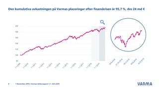 Den kumulativa avkastningen på Varmas placeringar efter finanskrisen är 95,7 %, dvs 24 md €
1 November 2019 | Varmas delårsrapport 1.1.–30.9.20196
 