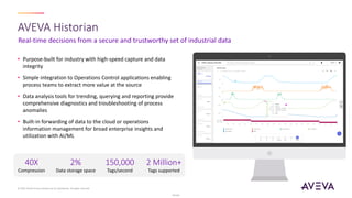 Presentation- AVEVA Historian Version 2023 | PDF