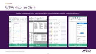 Presentation- AVEVA Historian Version 2023 | PDF