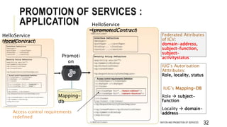 Federation and Promotion of Heterogeneous Domains and Services Slide 32