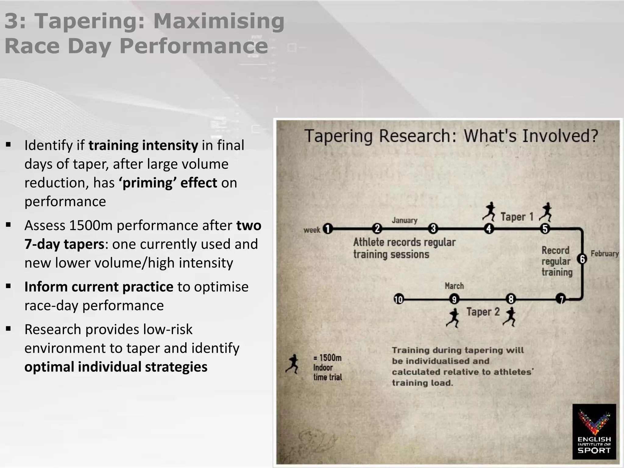 3: Tapering: Maximising Race Day Performance 
Identify if training intensity in final days of taper, after large volume reduction, has ‘priming’ effect on performance 
Assess 1500m performance after two 7-day tapers: one currently used and new lower volume/high intensity 
Inform current practice to optimise race-day performance 
Research provides low-risk environment to taper and identify optimal individual strategies  