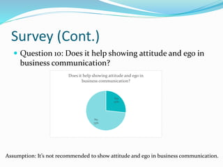 Survey (Cont.)
 Question 10: Does it help showing attitude and ego in
business communication?
Yes
27%
No
73%
Does it help showing attitude and ego in
business communication?
Assumption: It’s not recommended to show attitude and ego in business communication.
 