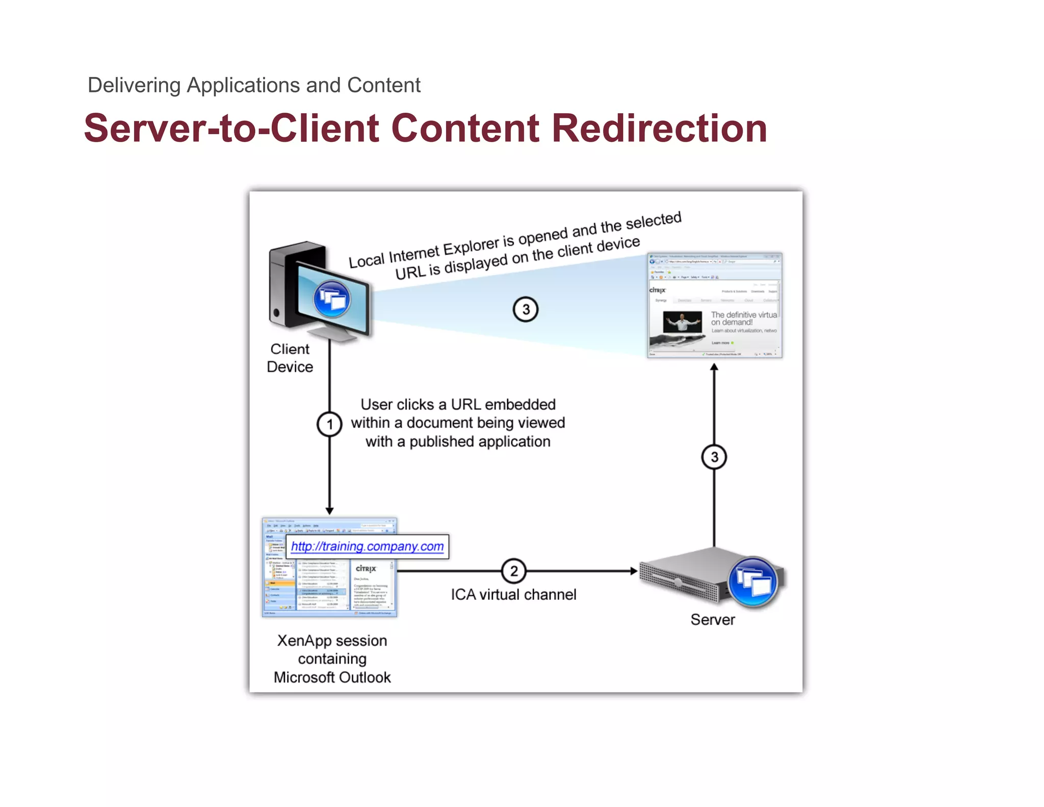 Server-to-Client Content Redirection
 