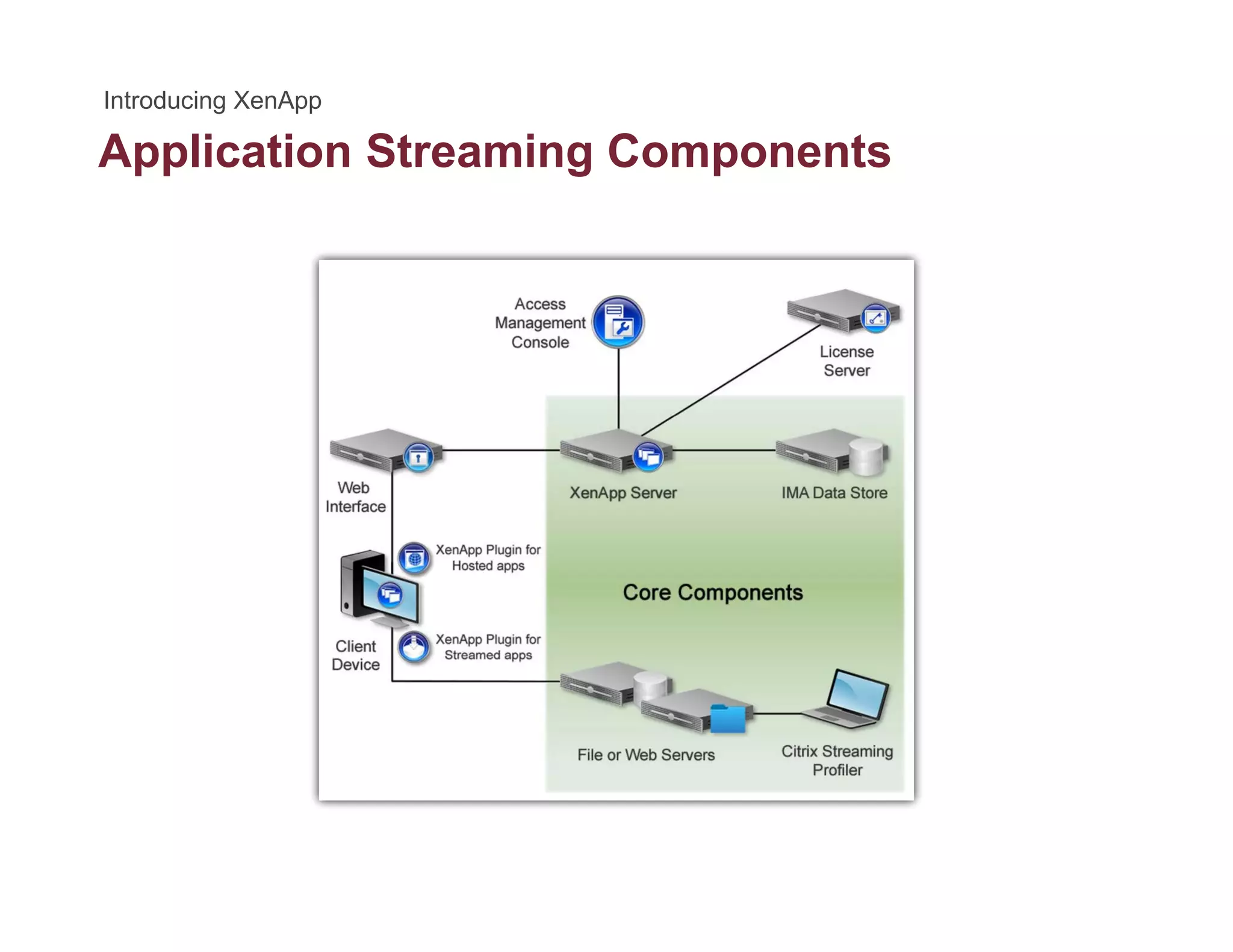 Application Streaming Componentspp g p
 