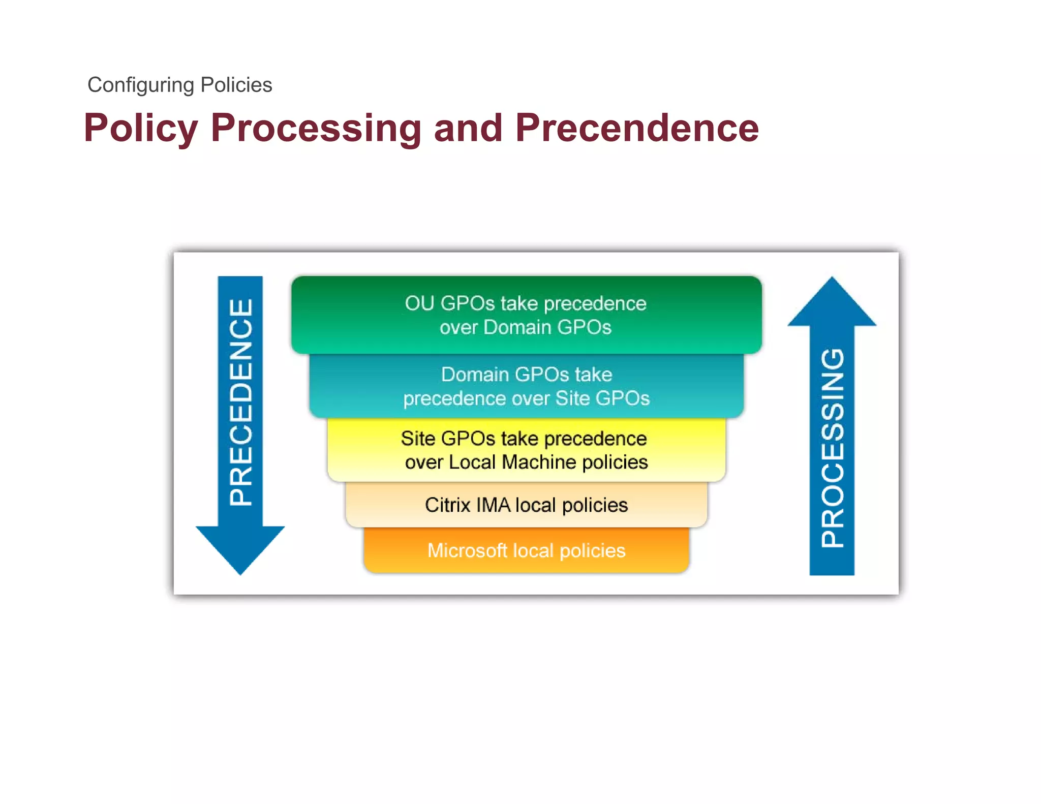 Policy Processing and Precendencey g
 
