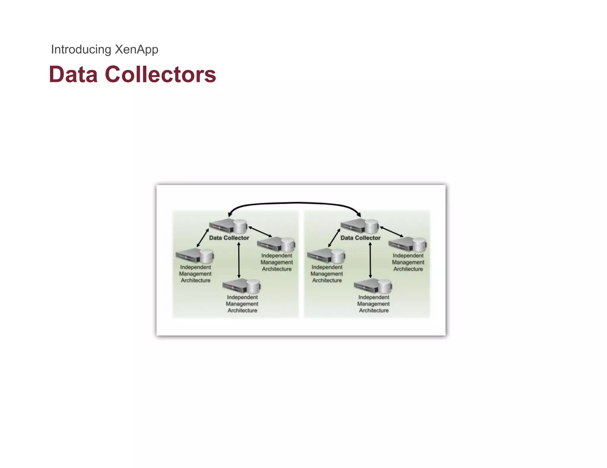 Data Collectors
 