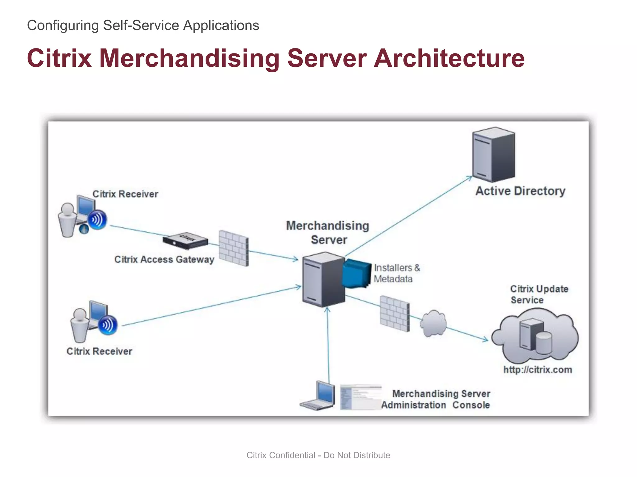Citrix Merchandising Server Architecture
Citrix Confidential - Do Not Distribute
 