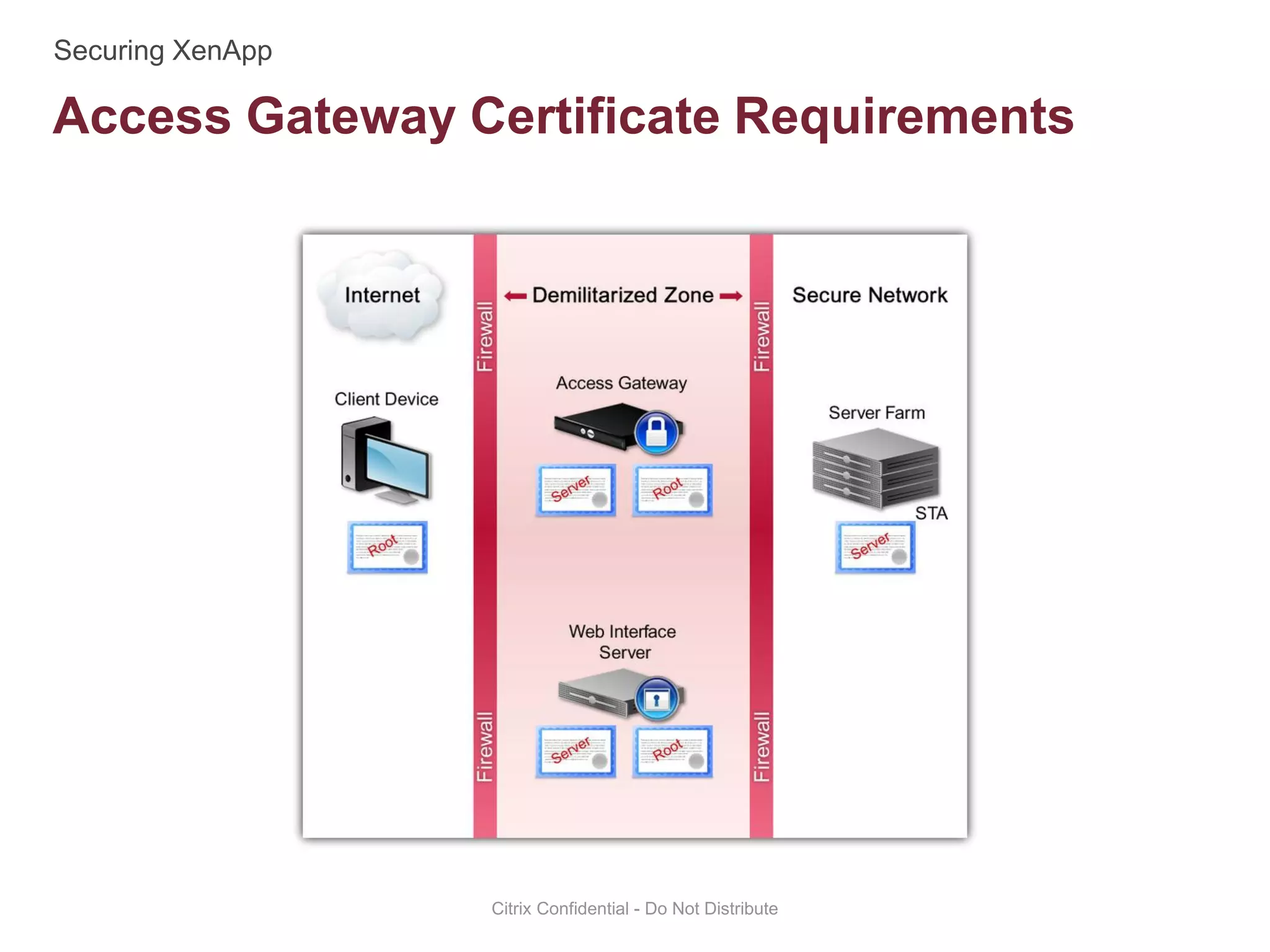 Access Gateway Certificate Requirements
Citrix Confidential - Do Not Distribute
 