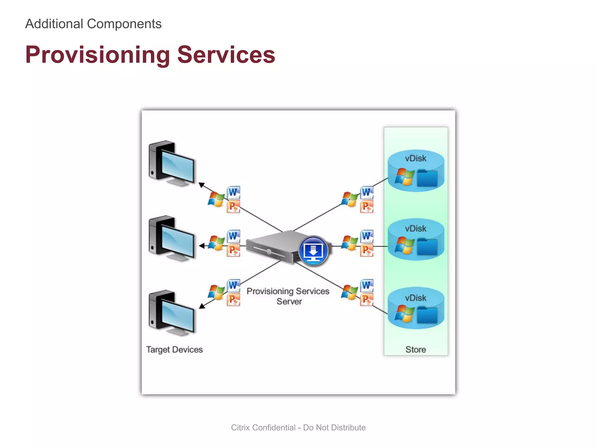 Provisioning Services
Citrix Confidential - Do Not Distribute
 
