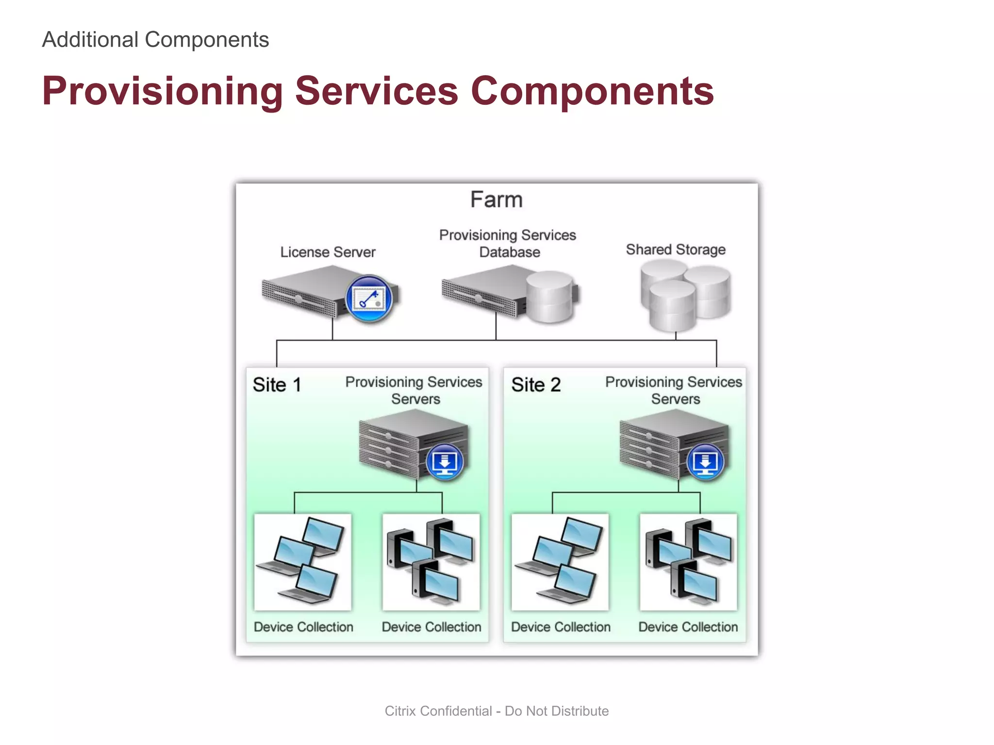 Provisioning Services Components
Citrix Confidential - Do Not Distribute
 